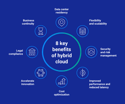 Hybrid cloud solutions offer the best of both worlds, combining public and private cloud advantages. This article examines how businesses use hybrid models to achieve scalability, enhance data security, and reduce costs, alongside examples of industries leveraging hybrid cloud infrastructure.