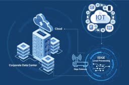 Edge computing enables IoT devices to process data locally, reducing latency and enhancing efficiency. This article explains how edge computing supports real-time decision-making in sectors like autonomous vehicles, healthcare, and industrial automation, while addressing its security and scalability challenges.