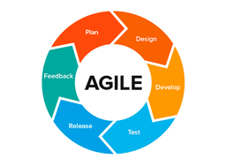 Agile development focuses on iterative progress, team collaboration, and customer-centric delivery. This article discusses key Agile practices, like sprints and retrospectives, and their role in improving productivity, adapting to changes, and achieving project success.