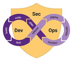 DevSecOps integrates security practices into every stage of the development pipeline. This article explains how teams can adopt DevSecOps principles to detect vulnerabilities early, reduce risks, and build secure, reliable software without compromising delivery timelines.